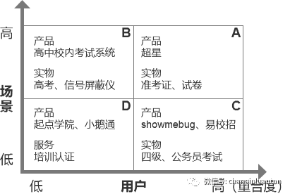 1.5万字深度雄文：这才是实际工作中的竞品分析